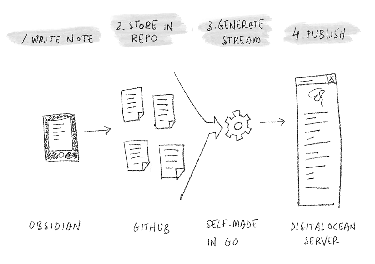 sot-generation-diagram-20260501-104250.png